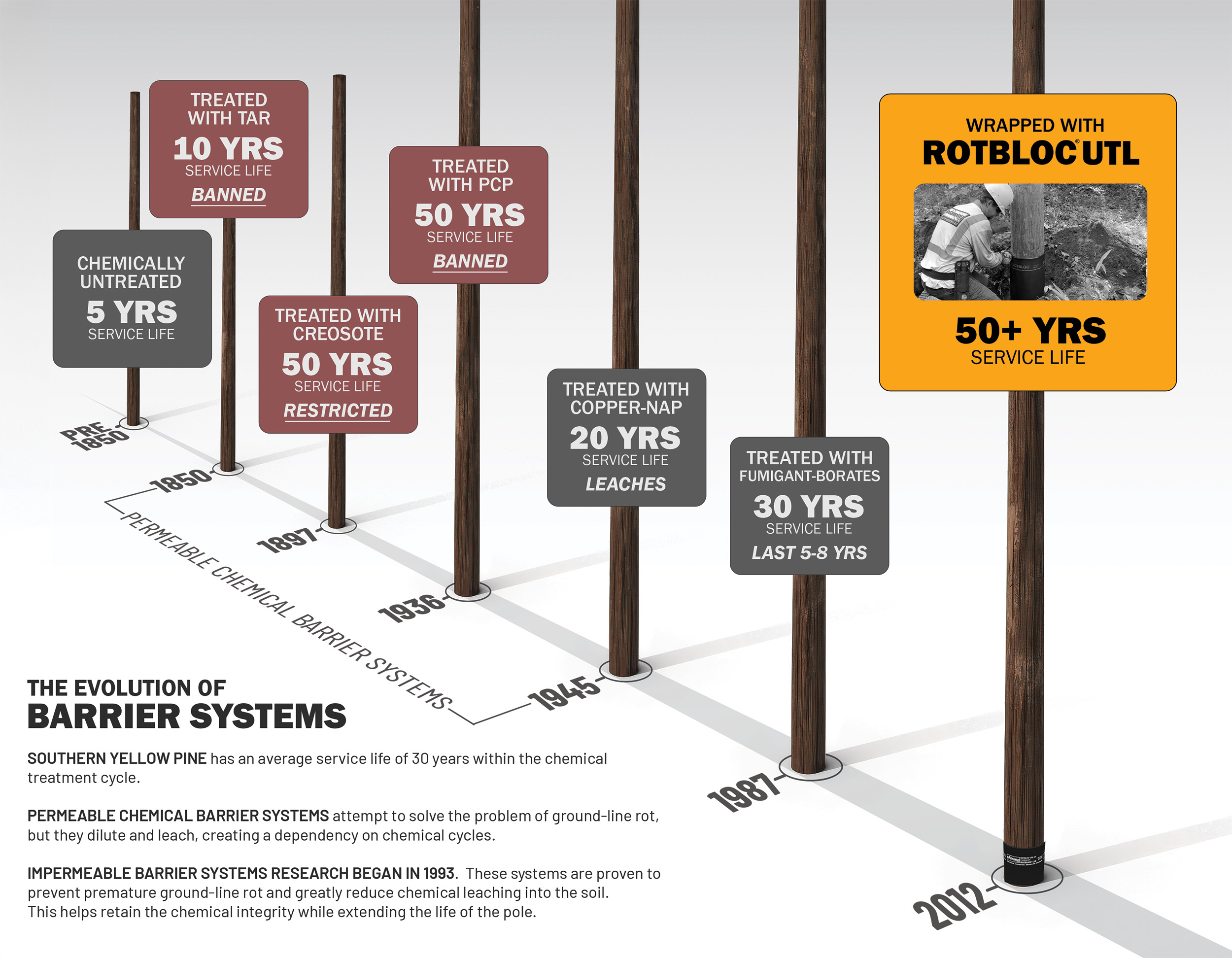 ROTBLOC UTL and the Evolution of Utility Pole Barrier Systems