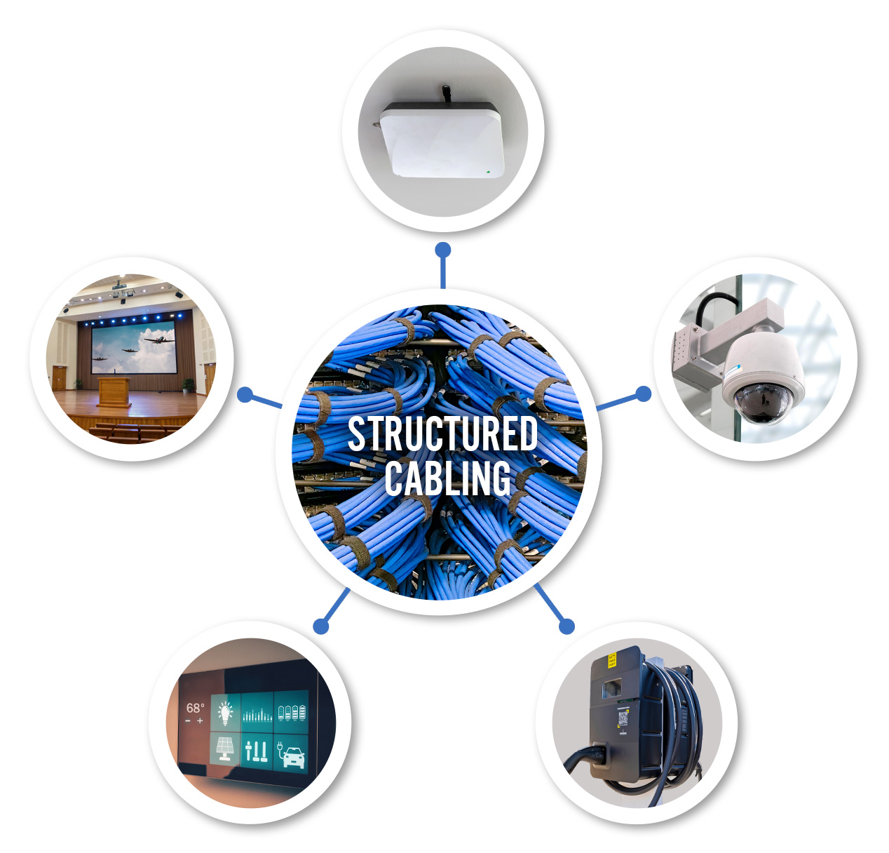 Alamon Enterprise Technical Services